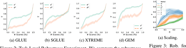 Figure 2 for Towards More Robust NLP System Evaluation: Handling Missing Scores in Benchmarks