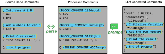 Figure 2 for Leveraging LLMs for Legacy Code Modernization: Challenges and Opportunities for LLM-Generated Documentation