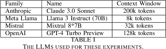Figure 4 for Leveraging LLMs for Legacy Code Modernization: Challenges and Opportunities for LLM-Generated Documentation
