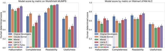 Figure 3 for Leveraging LLMs for Legacy Code Modernization: Challenges and Opportunities for LLM-Generated Documentation