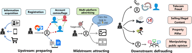 Figure 1 for Attention Paper: How Generative AI Reshapes Digital Shadow Industry?