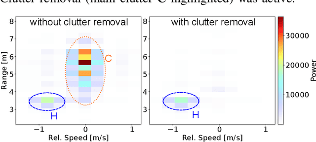 Figure 3 for 6G Integrated Sensing and Communication: From Vision to Realization
