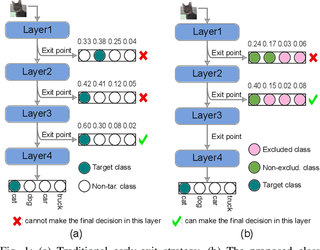Figure 1 for Early Classification for Dynamic Inference of Neural Networks