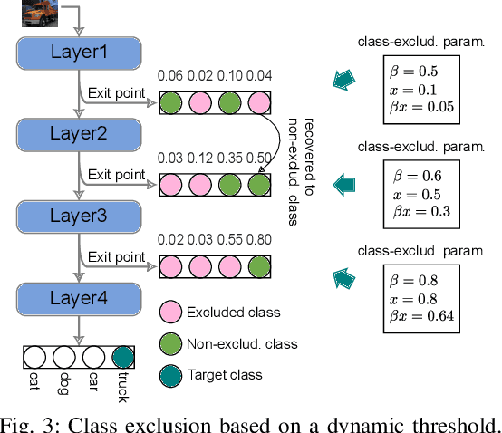 Figure 3 for Early Classification for Dynamic Inference of Neural Networks