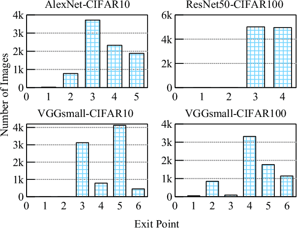 Figure 4 for Early Classification for Dynamic Inference of Neural Networks