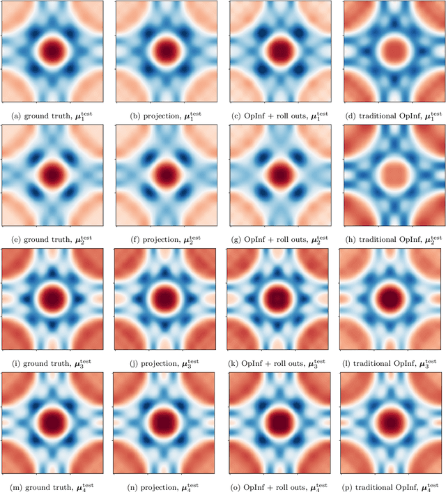 Figure 2 for Operator inference with roll outs for learning reduced models from scarce and low-quality data