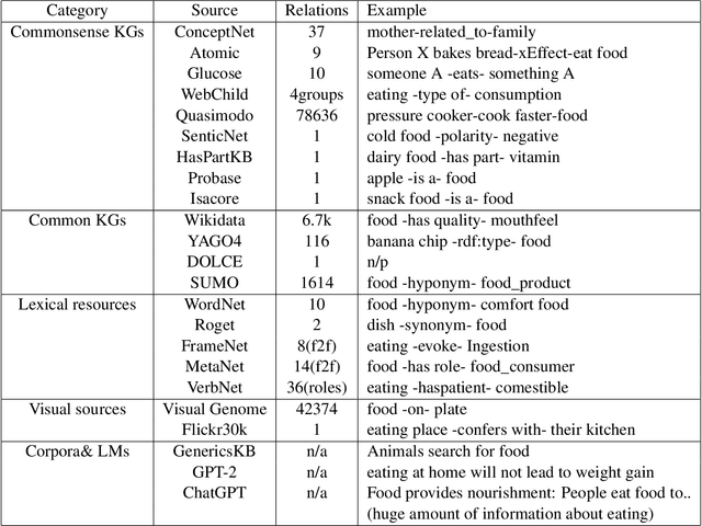 Figure 1 for Towards One-Shot Learning for Text Classification using Inductive Logic Programming