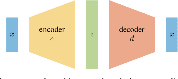 Figure 1 for Sparse $L^1$-Autoencoders for Scientific Data Compression