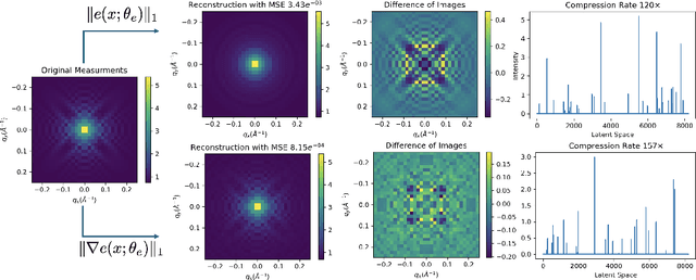 Figure 4 for Sparse $L^1$-Autoencoders for Scientific Data Compression