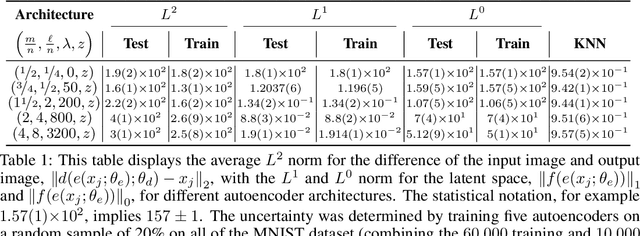 Figure 2 for Sparse $L^1$-Autoencoders for Scientific Data Compression