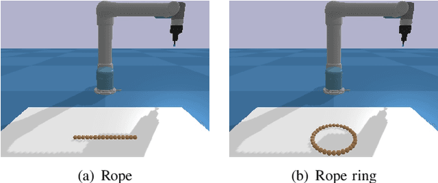 Figure 2 for Graph-Transporter: A Graph-based Learning Method for Goal-Conditioned Deformable Object Rearranging Task