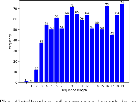 Figure 4 for Graph-Transporter: A Graph-based Learning Method for Goal-Conditioned Deformable Object Rearranging Task