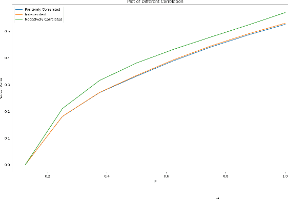 Figure 1 for Allocating Variance to Maximize Expectation