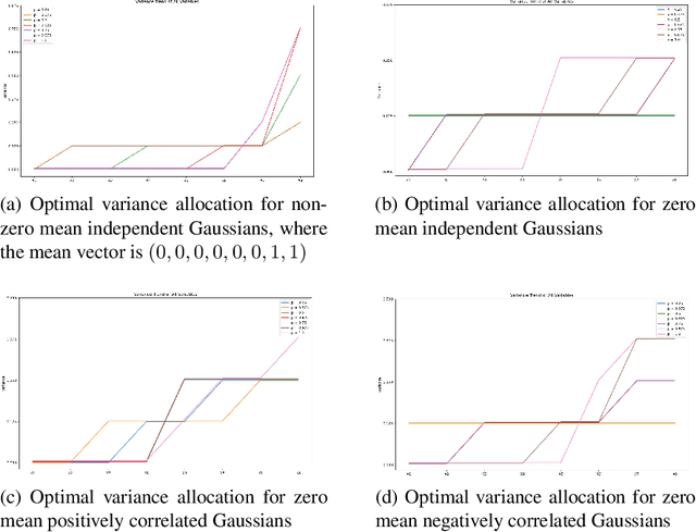 Figure 2 for Allocating Variance to Maximize Expectation