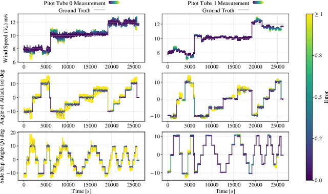 Figure 4 for A Narwhal-Inspired Sensing-to-Control Framework for Small Fixed-Wing Aircraft