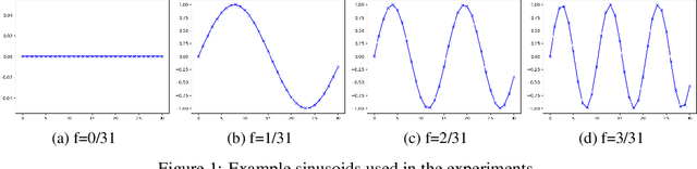 Figure 1 for Minimal Time Series Transformer