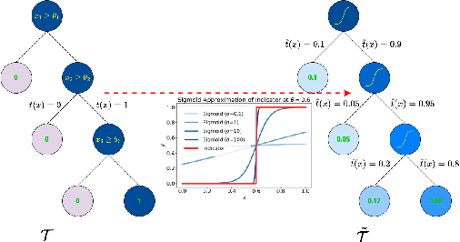 Figure 1 for FUTURE: Flexible Unlearning for Tree Ensemble