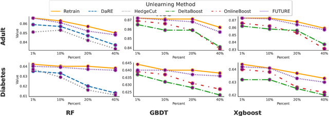Figure 3 for FUTURE: Flexible Unlearning for Tree Ensemble