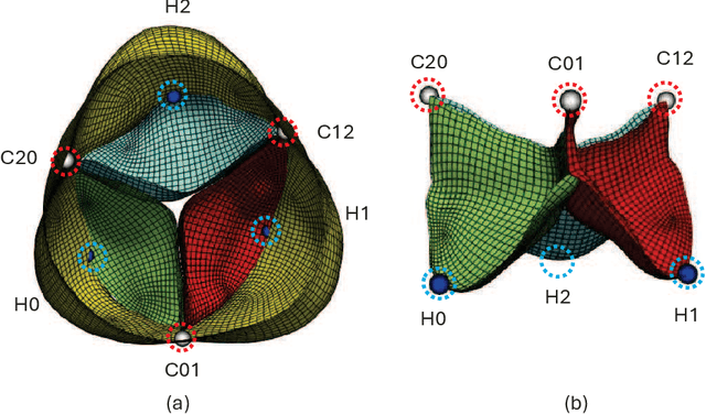 Figure 3 for Shape Deformation Networks for Automated Aortic Valve Finite Element Meshing from 3D CT Images