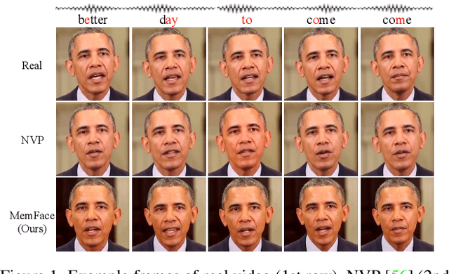 Figure 1 for Memories are One-to-Many Mapping Alleviators in Talking Face Generation