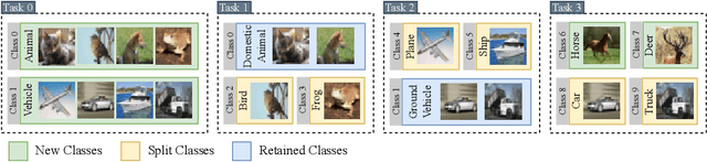 Figure 1 for CLEO: Continual Learning of Evolving Ontologies