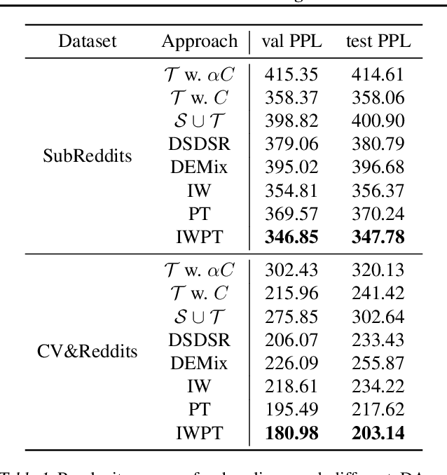 Figure 2 for Population Expansion for Training Language Models with Private Federated Learning