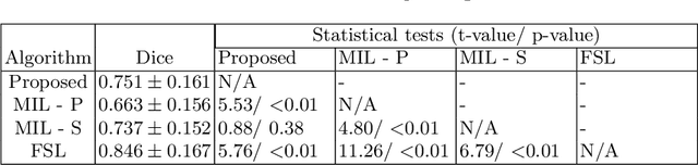 Figure 2 for Boundary-RL: Reinforcement Learning for Weakly-Supervised Prostate Segmentation in TRUS Images
