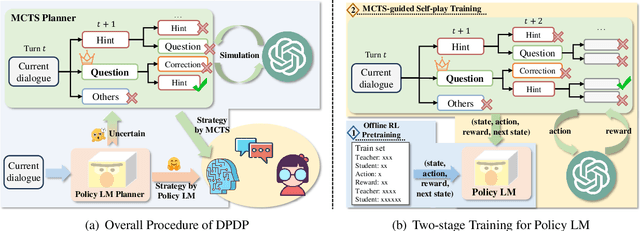Figure 3 for Planning Like Human: A Dual-process Framework for Dialogue Planning