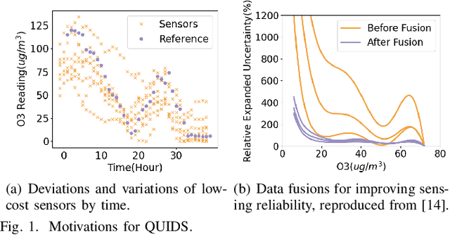 Figure 1 for QUIDS: Quality-informed Incentive-driven Multi-agent Dispatching System for Mobile Crowdsensing