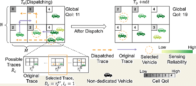 Figure 2 for QUIDS: Quality-informed Incentive-driven Multi-agent Dispatching System for Mobile Crowdsensing