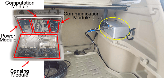Figure 4 for QUIDS: Quality-informed Incentive-driven Multi-agent Dispatching System for Mobile Crowdsensing