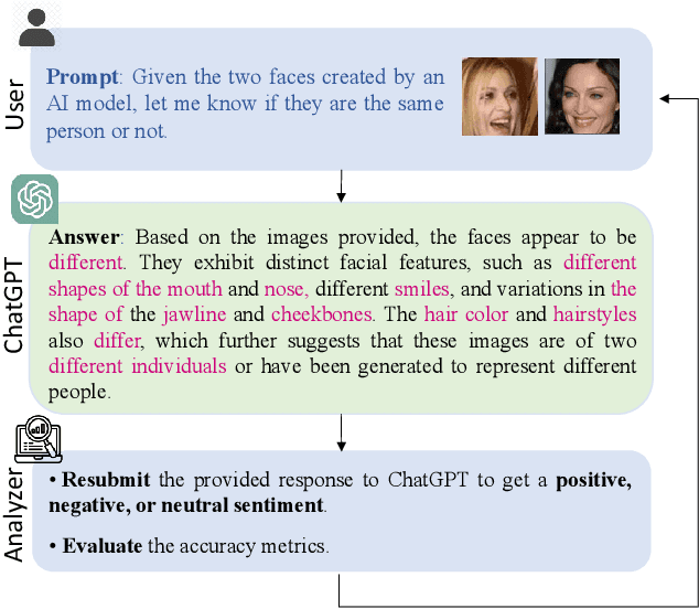 Figure 1 for ChatGPT and biometrics: an assessment of face recognition, gender detection, and age estimation capabilities