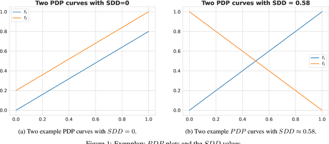 Figure 1 for The Effect of Balancing Methods on Model Behavior in Imbalanced Classification Problems