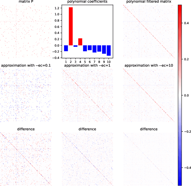 Figure 3 for Large-Scale Spectral Graph Neural Networks via Laplacian Sparsification: Technical Report