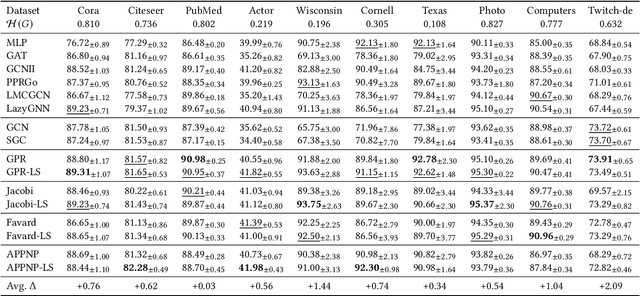 Figure 2 for Large-Scale Spectral Graph Neural Networks via Laplacian Sparsification: Technical Report