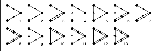 Figure 1 for A Topological Improvement of the Overall Performance of Sparse Evolutionary Training: Motif-Based Structural Optimization of Sparse MLPs Project