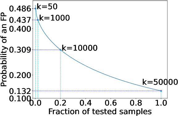 Figure 2 for On the Robustness of Dataset Inference