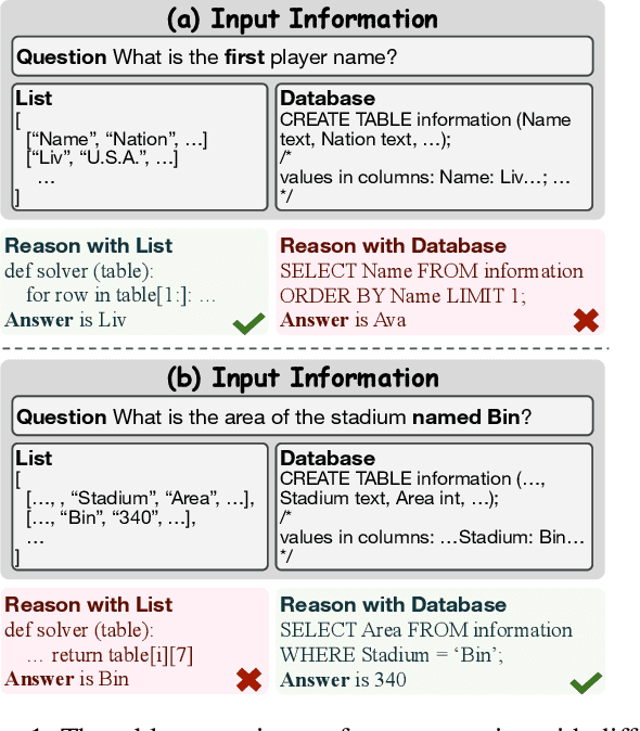 Figure 1 for FLEXTAF: Enhancing Table Reasoning with Flexible Tabular Formats