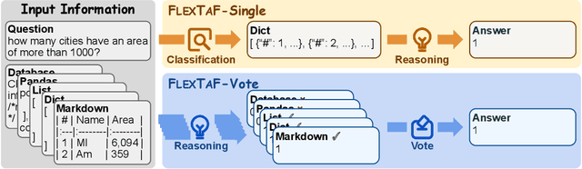 Figure 3 for FLEXTAF: Enhancing Table Reasoning with Flexible Tabular Formats