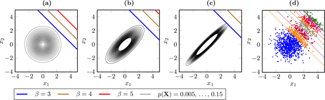 Figure 4 for Reliability Analysis of Complex Systems using Subset Simulations with Hamiltonian Neural Networks