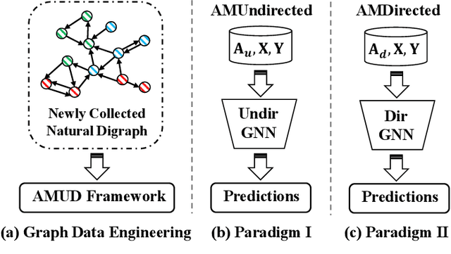 Figure 1 for Breaking the Entanglement of Homophily and Heterophily in Semi-supervised Node Classification