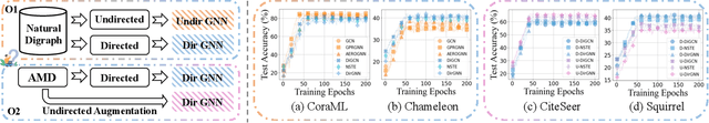 Figure 2 for Breaking the Entanglement of Homophily and Heterophily in Semi-supervised Node Classification