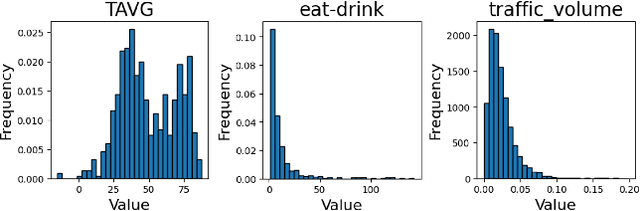 Figure 1 for GeoPro-Net: Learning Interpretable Spatiotemporal Prediction Models through Statistically-Guided Geo-Prototyping