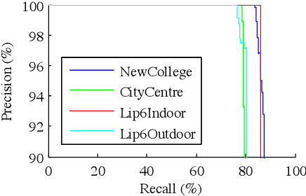 Figure 2 for Memory Management for Real-Time Appearance-Based Loop Closure Detection