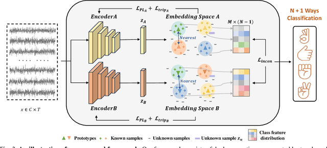 Figure 4 for PredIN: Towards Open-Set Gesture Recognition via Prediction Inconsistency