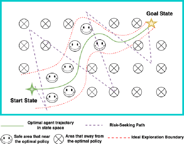 Figure 1 for Bounded Exploration with World Model Uncertainty in Soft Actor-Critic Reinforcement Learning Algorithm