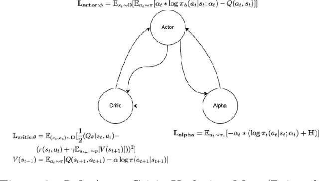 Figure 3 for Bounded Exploration with World Model Uncertainty in Soft Actor-Critic Reinforcement Learning Algorithm