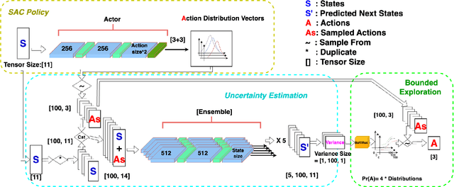 Figure 4 for Bounded Exploration with World Model Uncertainty in Soft Actor-Critic Reinforcement Learning Algorithm