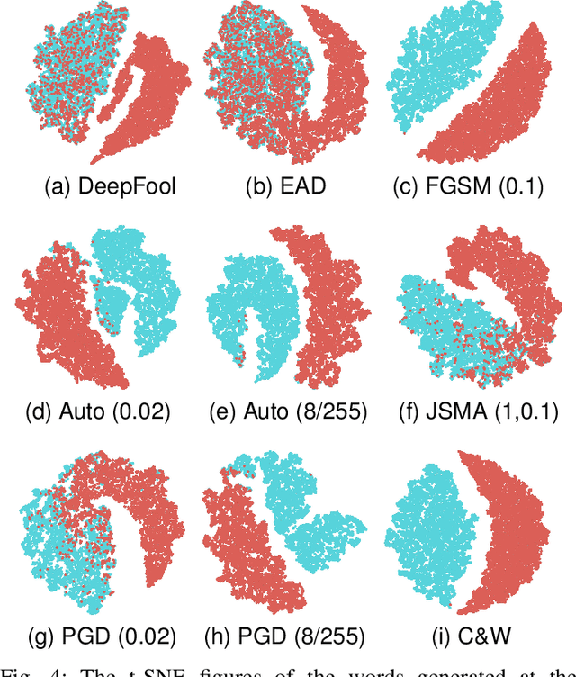 Figure 4 for New Adversarial Image Detection Based on Sentiment Analysis
