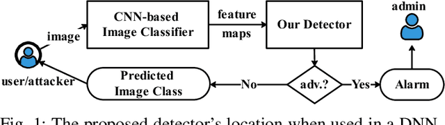Figure 1 for New Adversarial Image Detection Based on Sentiment Analysis